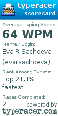 Scorecard for user evarsachdeva