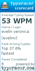 Scorecard for user evelinv