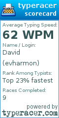 Scorecard for user evharmon