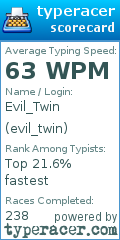 Scorecard for user evil_twin