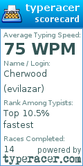 Scorecard for user evilazar