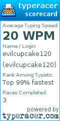 Scorecard for user evilcupcake120