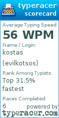 Scorecard for user evilkotsos