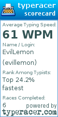 Scorecard for user evillemon