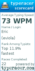 Scorecard for user eviola