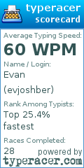 Scorecard for user evjoshber