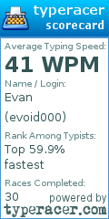 Scorecard for user evoid000