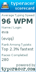 Scorecard for user evqq