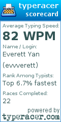 Scorecard for user evvverett