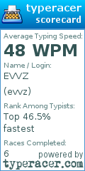 Scorecard for user evvz