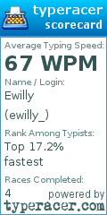Scorecard for user ewilly_