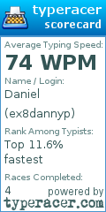 Scorecard for user ex8dannyp
