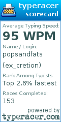 Scorecard for user ex_cretion