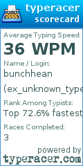 Scorecard for user ex_unknown_typer