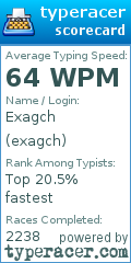 Scorecard for user exagch