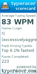 Scorecard for user excessivelyaggressive