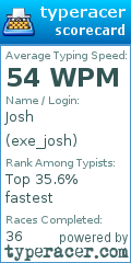 Scorecard for user exe_josh