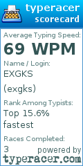 Scorecard for user exgks