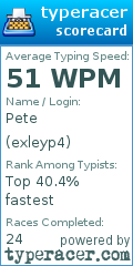 Scorecard for user exleyp4