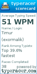 Scorecard for user exormalik
