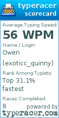 Scorecard for user exoticc_quinny