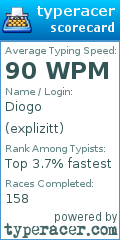 Scorecard for user explizitt