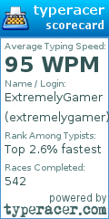 Scorecard for user extremelygamer