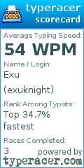Scorecard for user exuknight