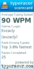 Scorecard for user exzacly