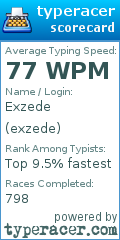 Scorecard for user exzede