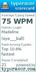 Scorecard for user eye___ball