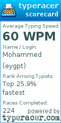 Scorecard for user eygpt
