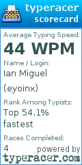 Scorecard for user eyoinx