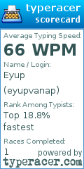 Scorecard for user eyupvanap
