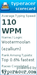 Scorecard for user ezallium