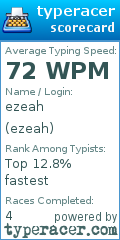 Scorecard for user ezeah