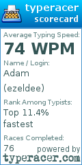 Scorecard for user ezeldee