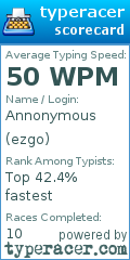 Scorecard for user ezgo