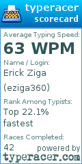 Scorecard for user eziga360