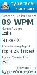 Scorecard for user ezikel40