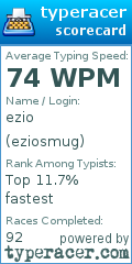 Scorecard for user eziosmug