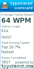 Scorecard for user eziz