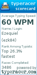 Scorecard for user ezk84