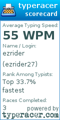 Scorecard for user ezrider27