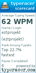 Scorecard for user eztprojekt