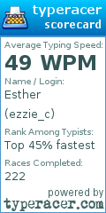 Scorecard for user ezzie_c
