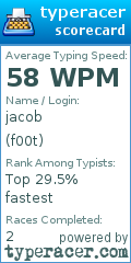 Scorecard for user f00t