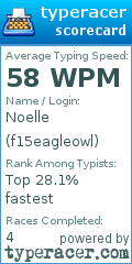 Scorecard for user f15eagleowl