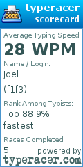 Scorecard for user f1f3
