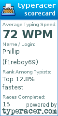 Scorecard for user f1reboy69
